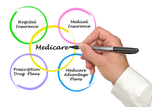 Examine The Things Included In The Plan N For Medicare