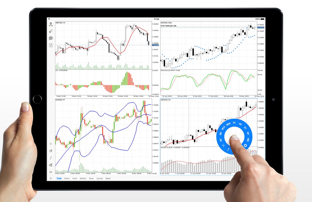 Discovering the Power of Mobile Trading with Metatrader 4 for iPhone